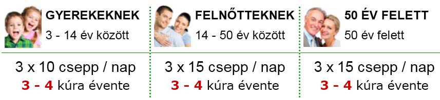 A propoliszt többnyire tinktúra formájában találhatjuk meg. A propolisz-tinktúra egy sötét színű, mézes-alkoholos illatú folyadék, melyet fogyaszthatunk vízzel, teával hígítva, vagy töményen, kockacukorra vagy mézre cseppentve.